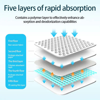Πλασμός από φλούδα SAP Μη υφασμένο ύφασμα Tissue PE Waterproof Pet Mat Diaper for Puppy Training