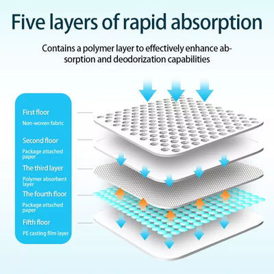 45x60cm Pet Pee Pad 5 στρώσεις Απορροφητικό σκυλί και κουτάβι Εκπαιδευτικό Pad Κατάλληλο για όλα τα κατοικίδια ζώα
